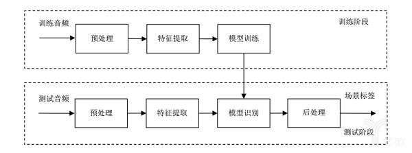 音频场景识别技术原理.png